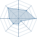 Potentiel de heel boy � l'Ar�ne #18