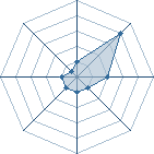 Potentiel de raymanf � l'Ar�ne #18