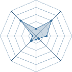 Potentiel de walid2 � l'Ar�ne #18