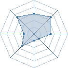 Potentiel de guets boy � l'Ar�ne #18