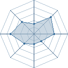 Potentiel de poumba24 � l'Ar�ne #18