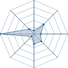 Potentiel de AZN&sup2; � l'Ar�ne #18