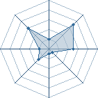 Potentiel de bee95 � l'Ar�ne #18