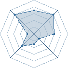 Potentiel de sayen4 � l'Ar�ne #18