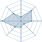 Potentiel de itachi 91 � l'Ar�ne #18