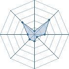 Potentiel de harryginny � l'Ar�ne #18