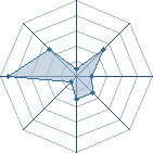 Potentiel de Nejidu39 � l'Ar�ne #18