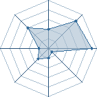 Potentiel de Sexiondassaut � l'Ar�ne #18