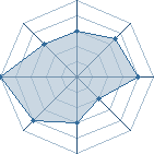 Potentiel de bgneji25 � l'Ar�ne #18