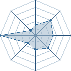 Potentiel de rebirth69 � l'Ar�ne #18