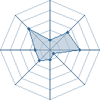 Potentiel de Muzari � l'Ar�ne #18