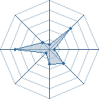 Potentiel de Naruto San 1 � l'Ar�ne #18