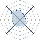 Potentiel de kakashi93290 � l'Ar�ne #18