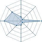 Potentiel de Gordor � l'Ar�ne #18