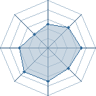 Potentiel de luciole_feu � l'Ar�ne #18