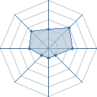 Potentiel de mistgun � l'Ar�ne #18