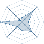 Potentiel de kaasu08 � l'Ar�ne #18