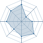 Potentiel de drag � l'Ar�ne #18