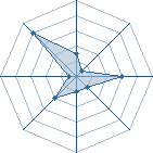 Potentiel de Manda Kawa � l'Ar�ne #18