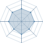 Potentiel de I-kun � l'Ar�ne #18