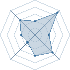 Potentiel de gaara68 � l'Ar�ne #18