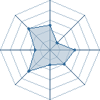 Potentiel de itachi01 � l'Ar�ne #18