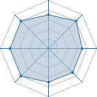 Potentiel de edwardelric28 � l'Ar�ne #18