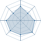 Potentiel de sasuke45 � l'Ar�ne #18