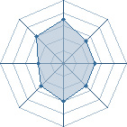 Potentiel de djunin dorian � l'Ar�ne #18