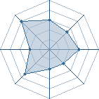 Potentiel de Kuruito Denku � l'Ar�ne #18