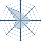 Potentiel de Pesyvu � l'Ar�ne #18