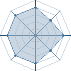 Potentiel de apocalypse � l'Ar�ne #18