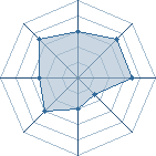 Potentiel de Godhell � l'Ar�ne #18