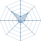 Potentiel de Dragonrise � l'Ar�ne #18