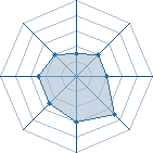 Potentiel de naruto67 � l'Ar�ne #18