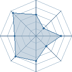 Potentiel de kuimiji � l'Ar�ne #18