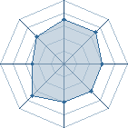 Potentiel de Kratos22 � l'Ar�ne #18