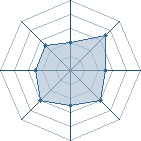 Potentiel de kev95 � l'Ar�ne #18