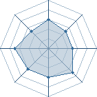 Potentiel de ViVe_NaRuTo � l'Ar�ne #18