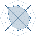 Potentiel de demir68 � l'Ar�ne #18