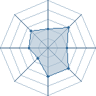 Potentiel de jing � l'Ar�ne #18