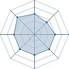 Potentiel de remy2012 � l'Ar�ne #18