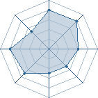 Potentiel de aezr � l'Ar�ne #18