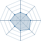 Potentiel de sanarems � l'Ar�ne #18