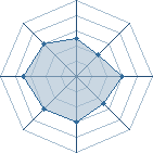 Potentiel de shino 666 � l'Ar�ne #18