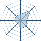 Potentiel de konoho � l'Ar�ne #18