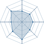 Potentiel de fafane � l'Ar�ne #18