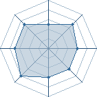 Potentiel de flolensois � l'Ar�ne #18