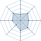 Potentiel de @lex � l'Ar�ne #18