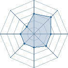 Potentiel de oll-c � l'Ar�ne #18